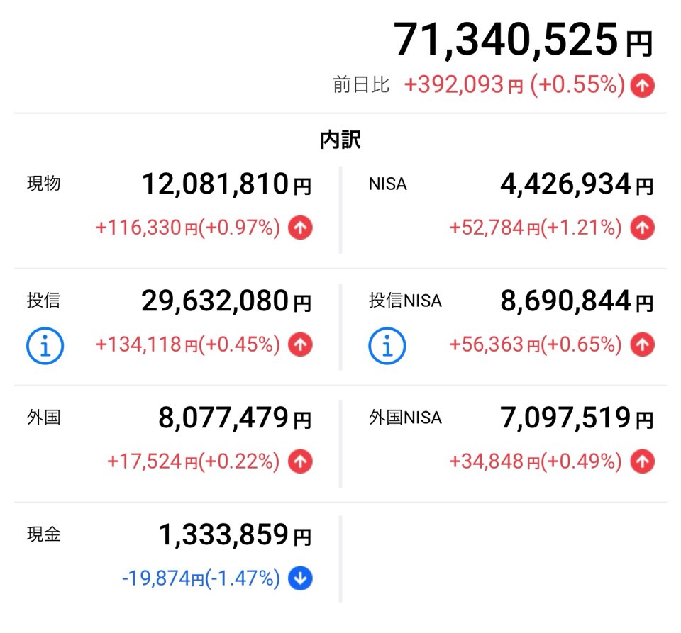 ポートフォリオ総額