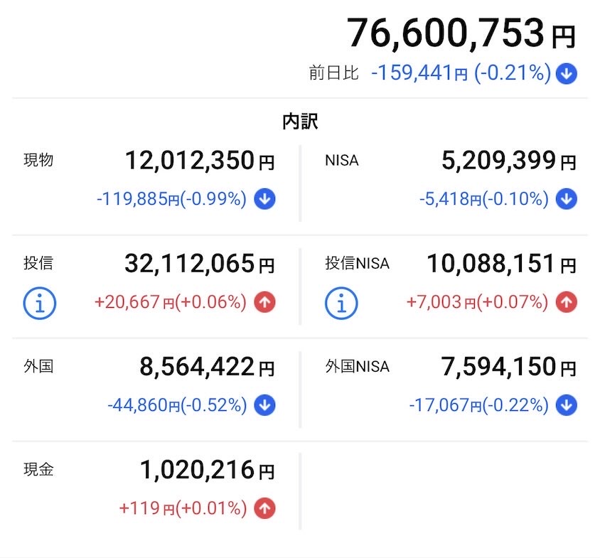2026年5月のアセット